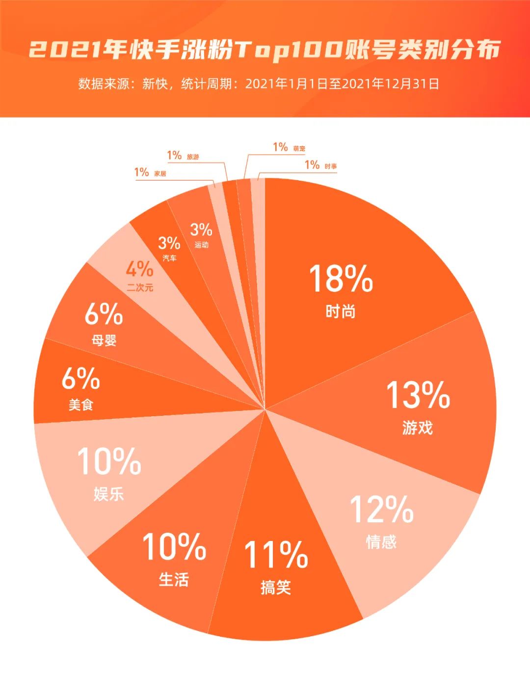 快手买热度链接_快手买热门链接_快手买热门有用么