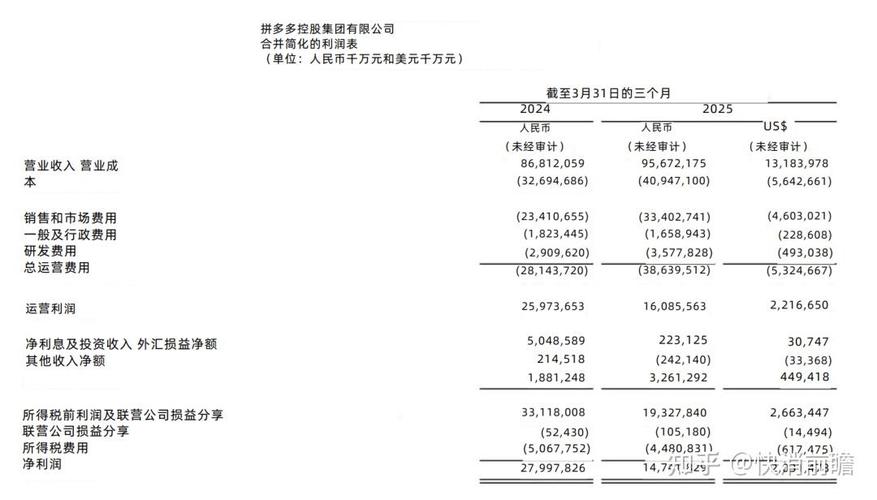 拼多多调整后净利润下降5%_2025年拼多多互赞群_拼多多2025年第二季度财报