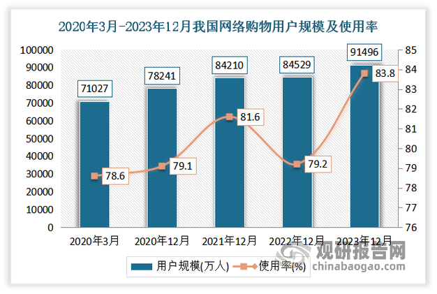 百货商城自助下单网站_北京商业项目线上购物_北京商场送货上门服务