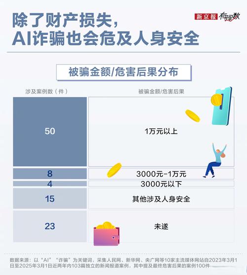 2019年网络诈骗趋势_2019年网络诈骗类型_刷抖音点赞平台