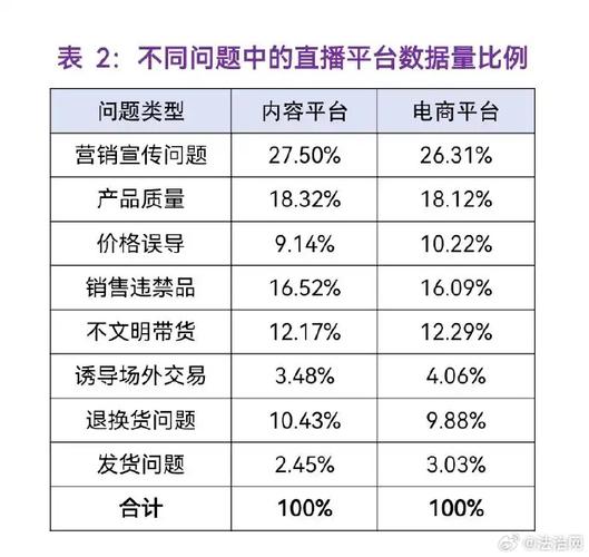 直播带货数据注水_拼多多助力网站在线刷真人_直播人气造假