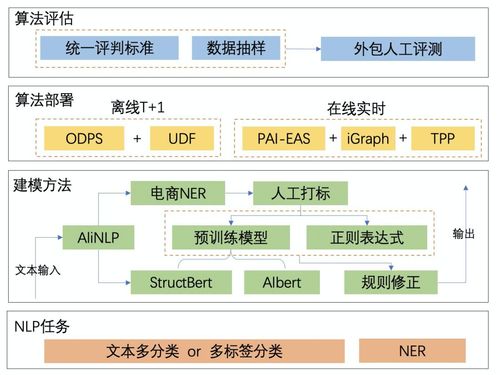BERT家族信息抽取方案_闲鱼涨粉会影响权重吗_闲鱼二手属性抽取算法