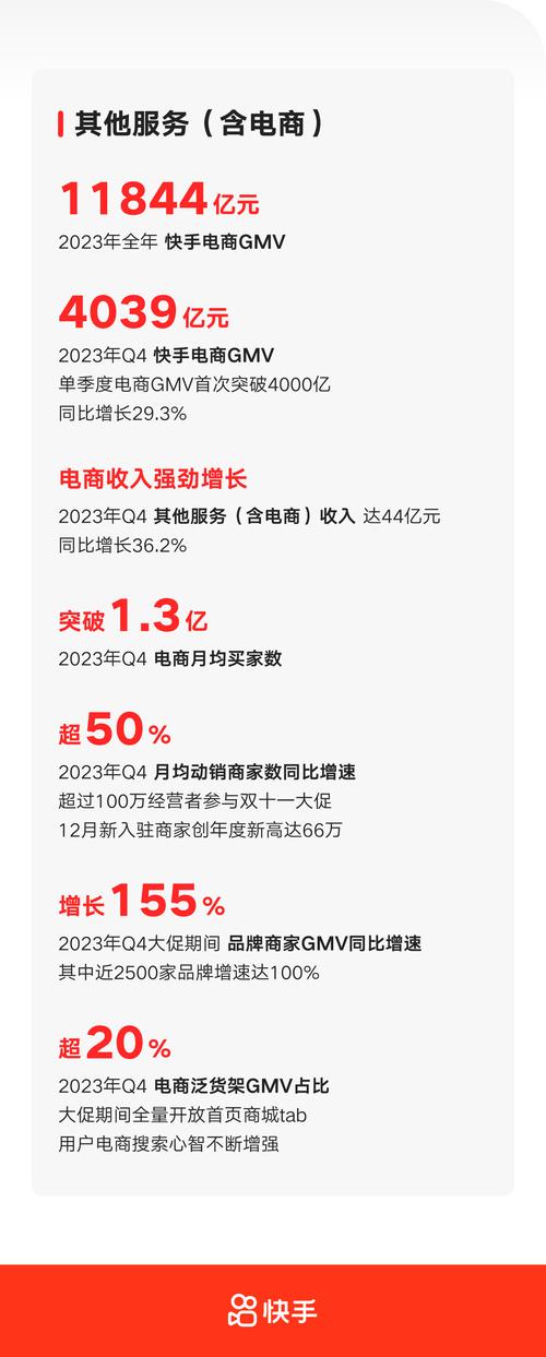快手本地生活新线城市增长_快手新线城市本地生活GMV增长_快手24小时