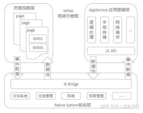 微信写文章的小程序_服务端渲染技术选型架构设计_微信小程序服务端渲染SEO优化