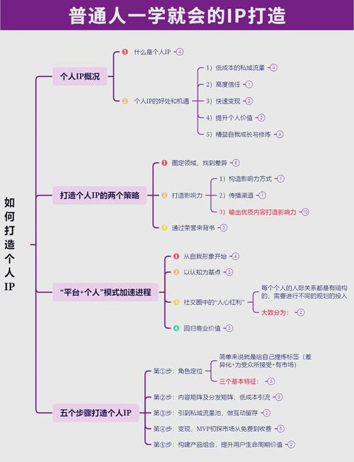 短视频竞品分析_流量主开通后粉丝掉了没关系吧_个人IP定位