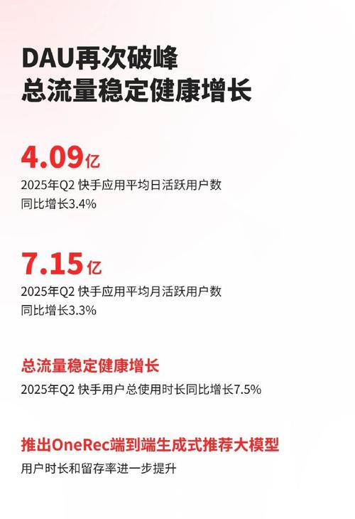 快手买热门_快手二季度业绩报告_可灵AI商业化进展