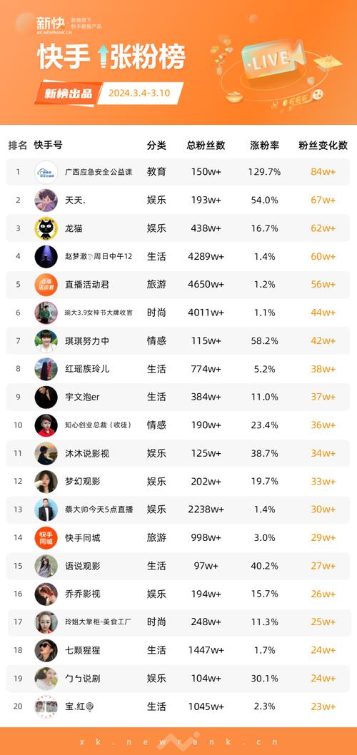 刷快手赞平台_快手买热度_快手粉丝购买