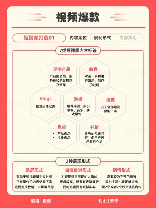 优化CES评分互动率封面设计冷启动人工干预_小红书涨粉平台_小红书专业号发现页推荐量提升策略