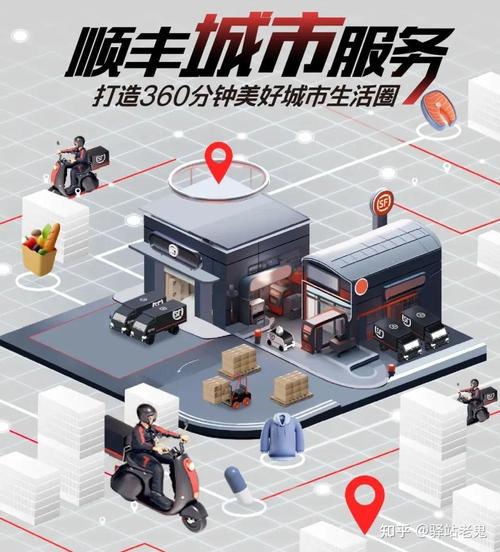 快手同城巨拼短视频零售体验_顺丰同城快手同城巨拼即时配送服务_快手业务平台24小时在线