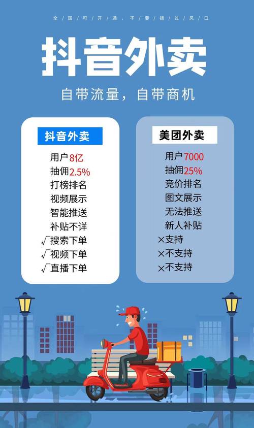 抖音外卖 商家入驻 外卖物流配送_抖音点赞自助平台24小时
