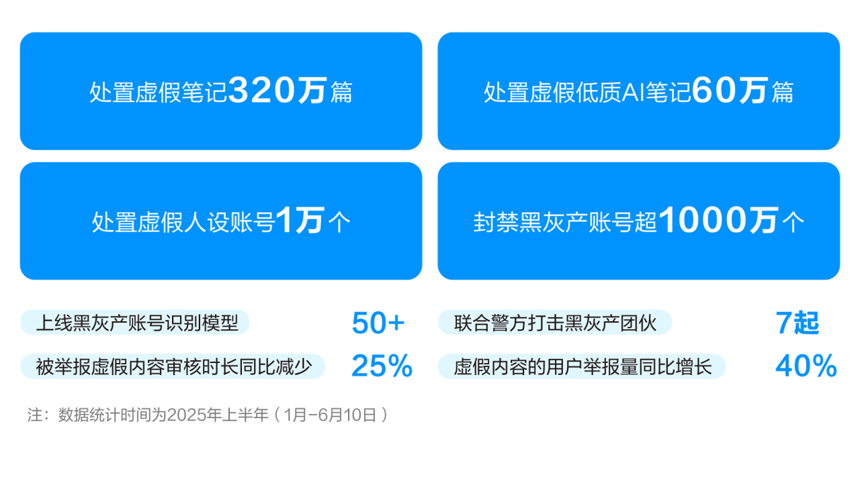 买小红书1000粉有买的吗_小红书虚假内容治理_小红书打击虚假信息