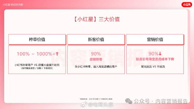 小红书种草到购买全链路合作_买小红书1000粉有买的吗_淘宝天猫小红书红猫计划