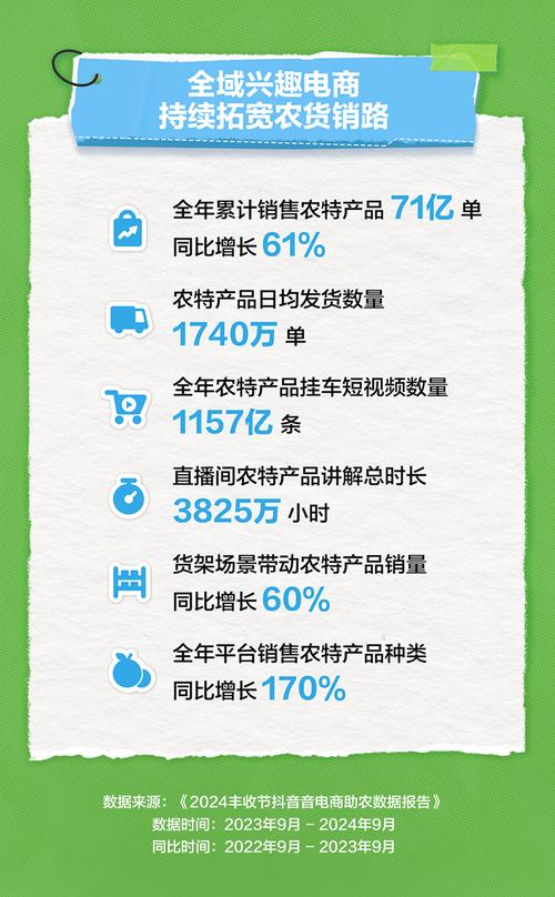 电商直播带货规范_抖音电商内容生态规范_抖音粉下单