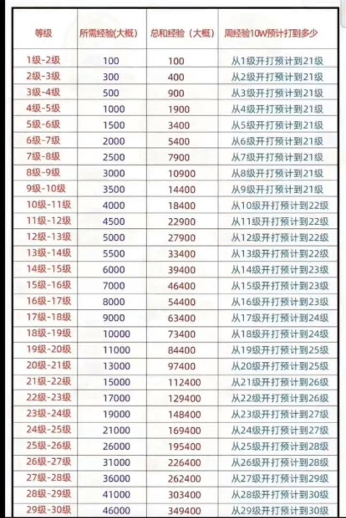 抖音1：1充值_抖币消费金额对应表_抖音充值等级60级