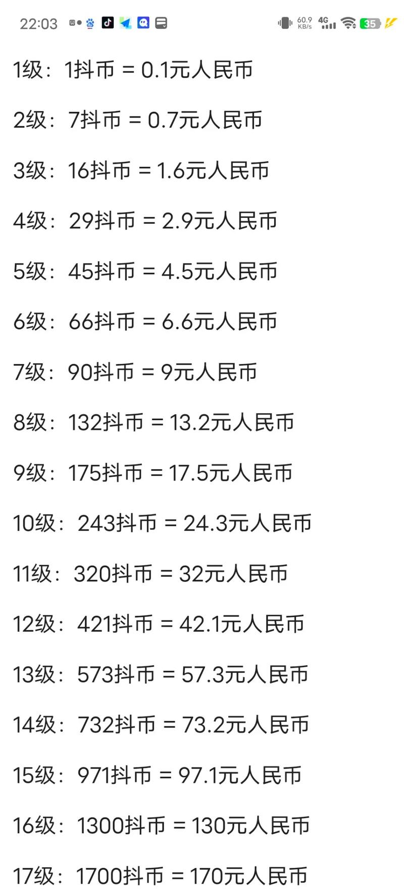 抖币消费金额对应表_抖音1：1充值_抖音充值等级60级