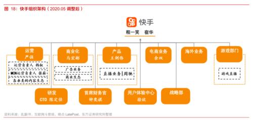 快手业务百货商店_电商业务变化_快手组织架构调整