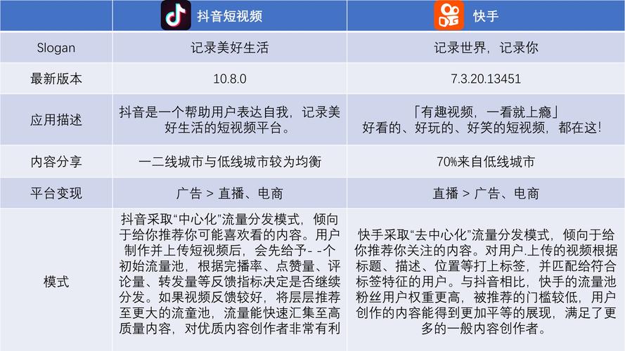 快手上热门最便宜的_抖音快手优惠券返利_抖音快手商品价格比较